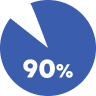 90% benefit