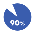 90% icon