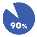 90% icon